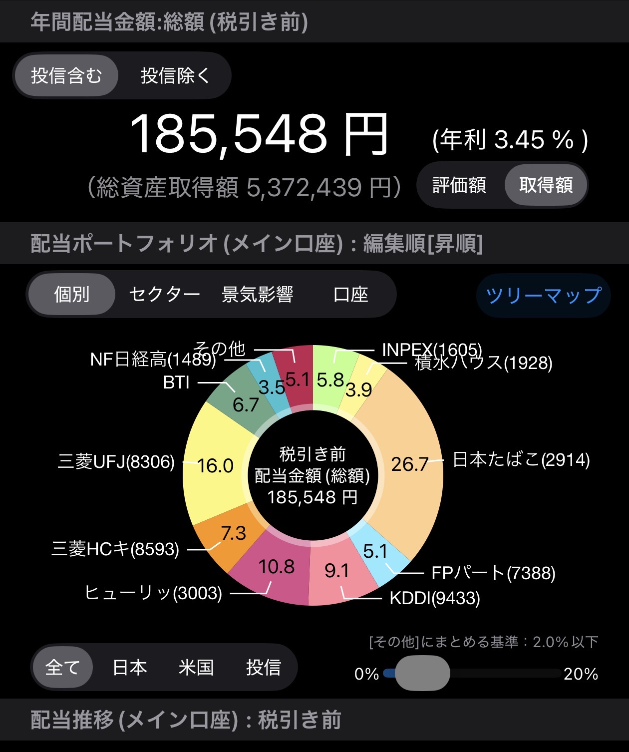 いちの高配当ポートフォリオ円グラフ：年間配当185,548円・年利3.45%・主力銘柄は日本たばこ・三菱UFJ・ヒューリック・KDDI