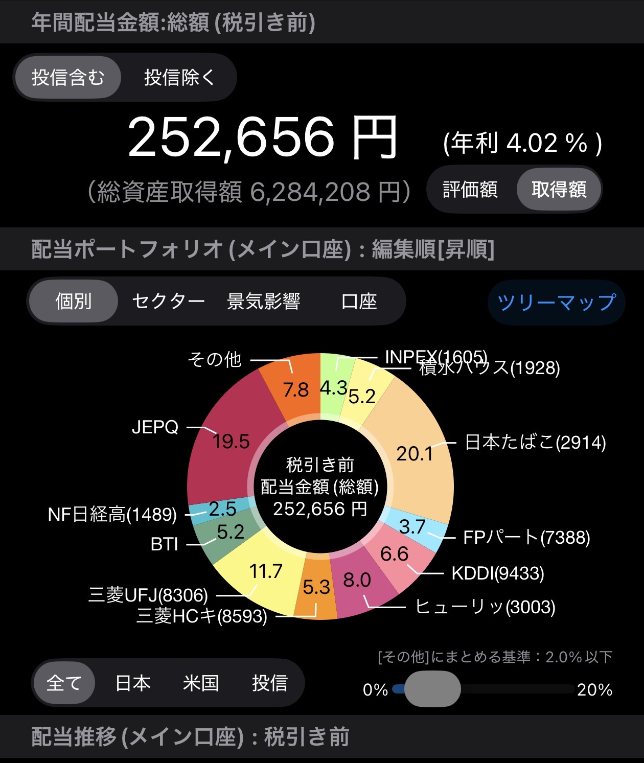2026年4月末 高配当ポートフォリオ円グラフ：JT・JEPQ・三菱UFJ等