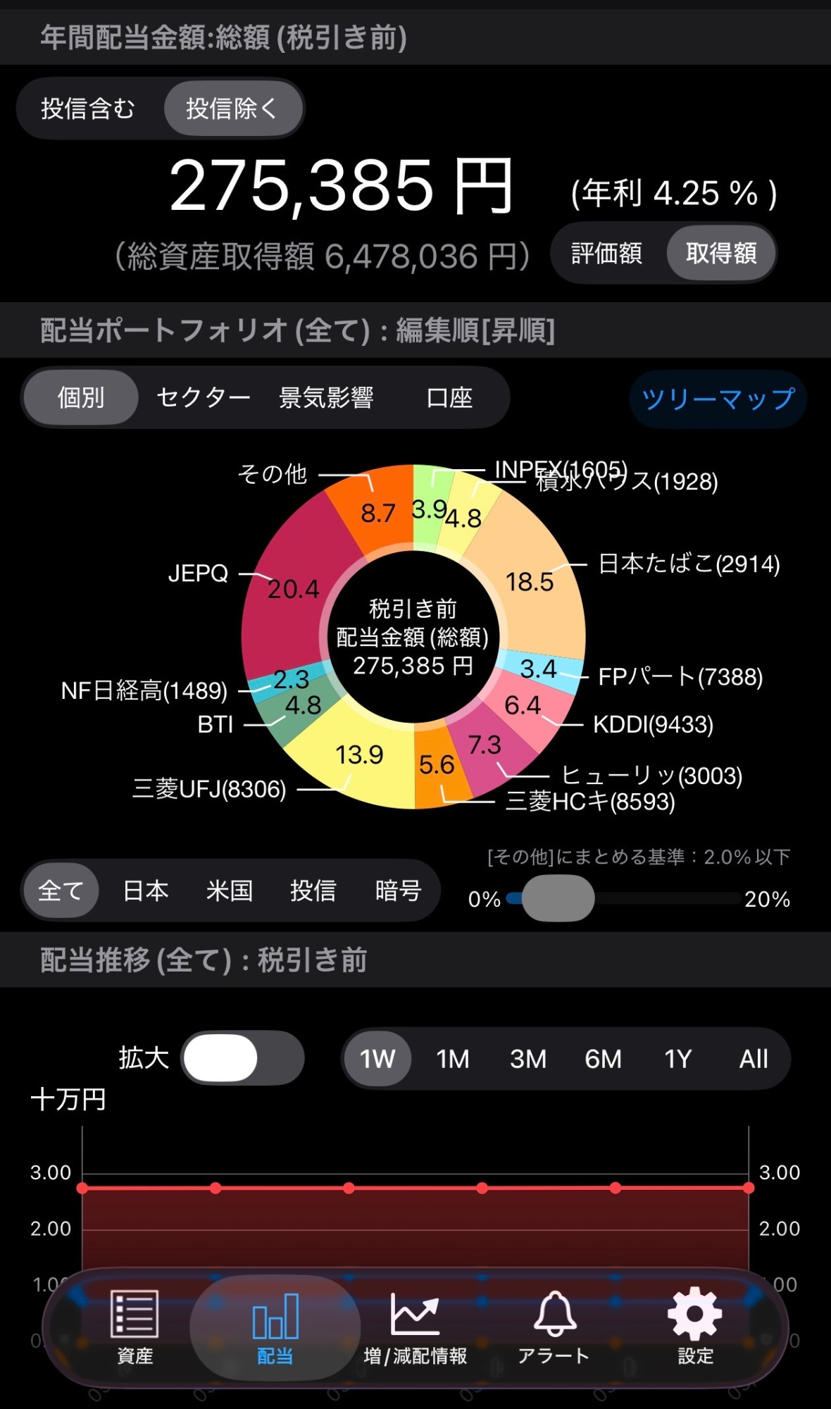 2026年5月末 高配当ポートフォリオ 銘柄構成ドーナツチャート：年間配当275,385円・年利4.25%